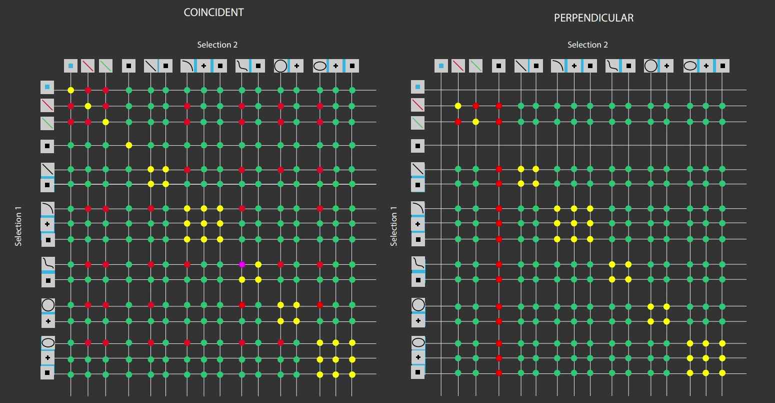 image of a visual test matrix for verifying interactions for sketch constraint tools