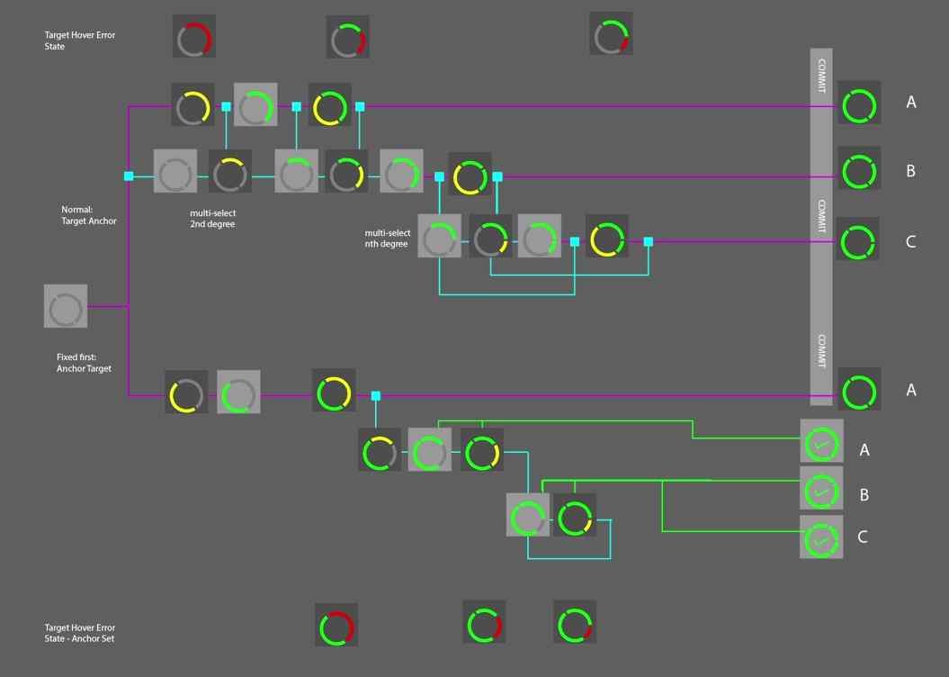 image of a complex flow chart showing interactions states visually